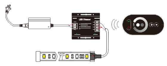 Touch Panel Screen DC12V-24V 6A LED Controller Dimmer Wireless RF Remote Controller For Single Color Led Strip Installation drawing.png